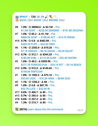 Notable holders on Telegram