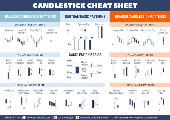 Candlestick_Simple