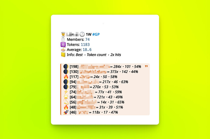 Example Group Points output