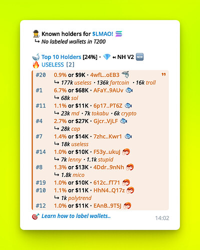 Notable holders on Telegram