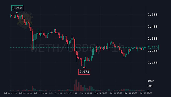 tradingview
