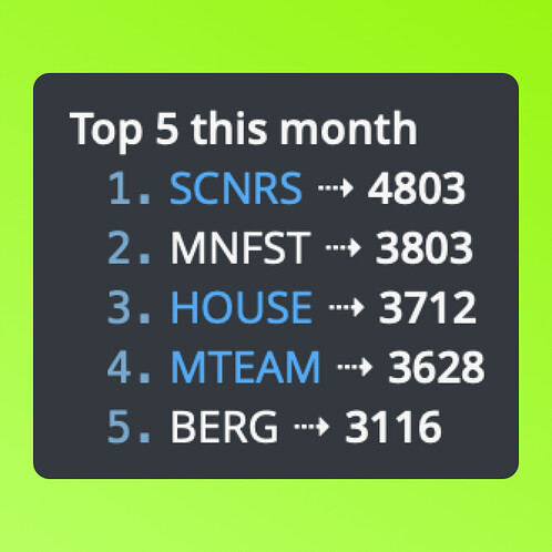 Example of a monthly leaderboard