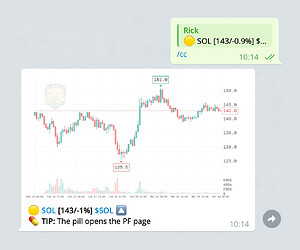 /cc for chart only