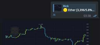 Quick-mode for charts