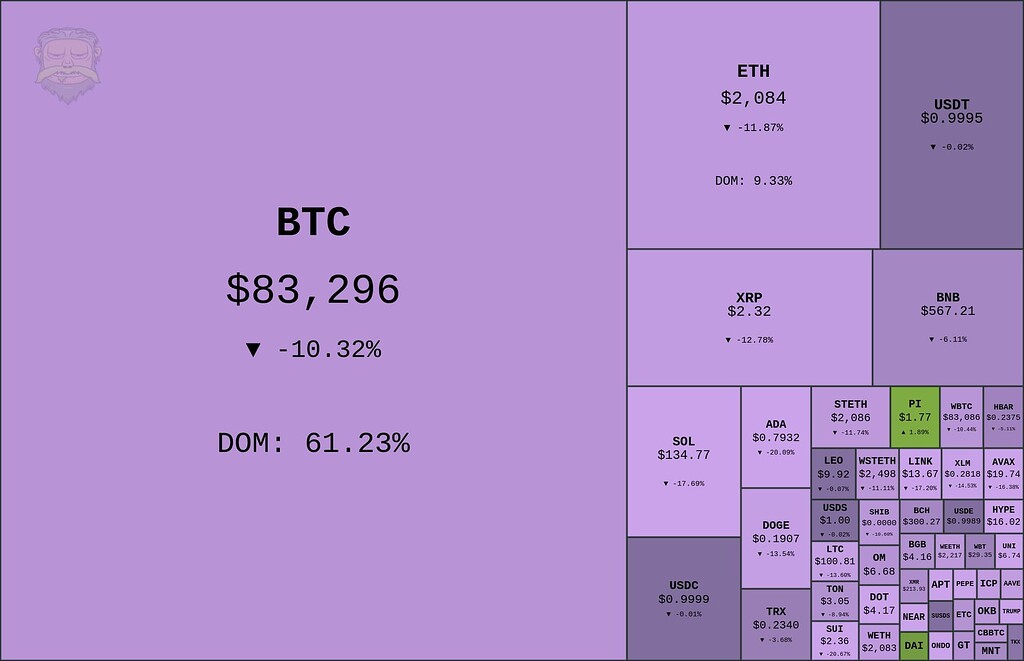 Heatmaps: Visualized Market Overview - Features - Talk.Markets