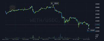 Example wide chart