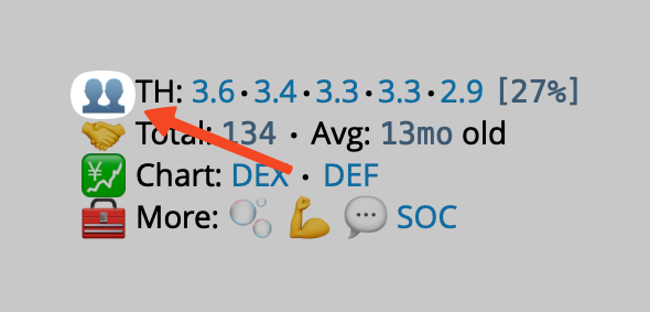 Quick access to holders